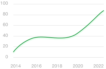 发展历程引导线