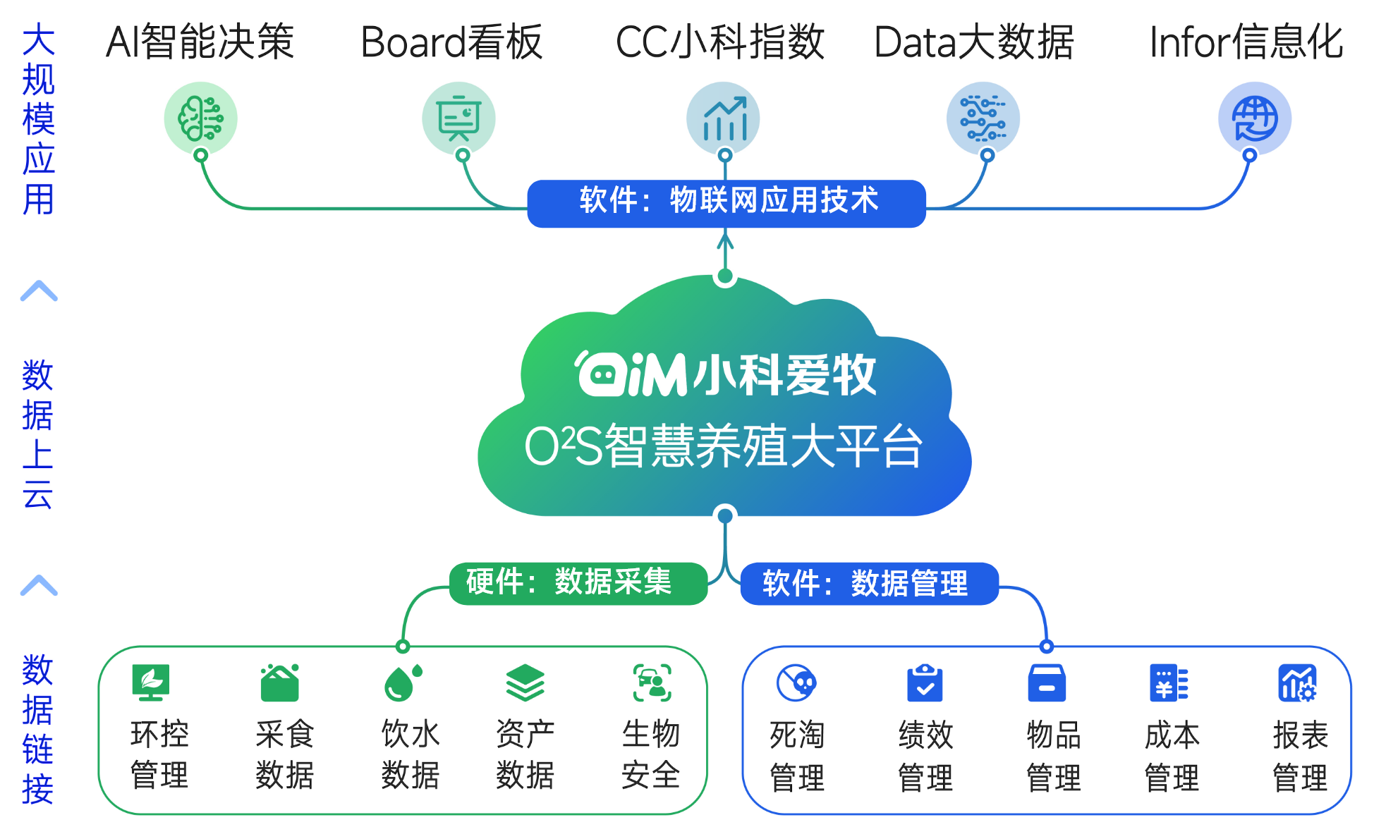 CCSDA 数据上云一站式解决方案