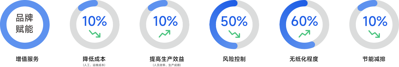 CCSDA 数据结构示意图